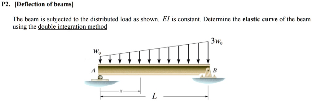 P2. [Deflection of beams]
The beam is subjected to the distributed load as shown. EI is constant. Determine the elastic curve of the beam using the double integration method
w0
A
L
3w0
B