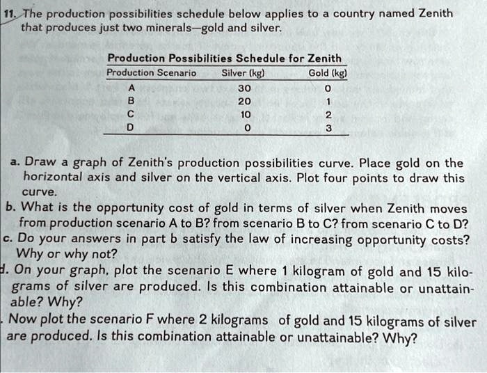 SOLVED 11. The production possibilities schedule below applies to a