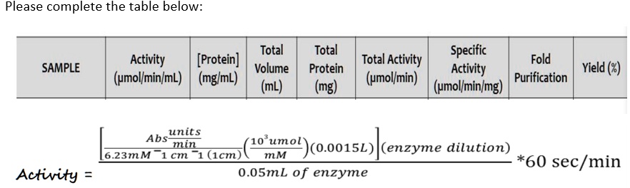 solved-please-complete-the-table-below-total-total-specific-activity