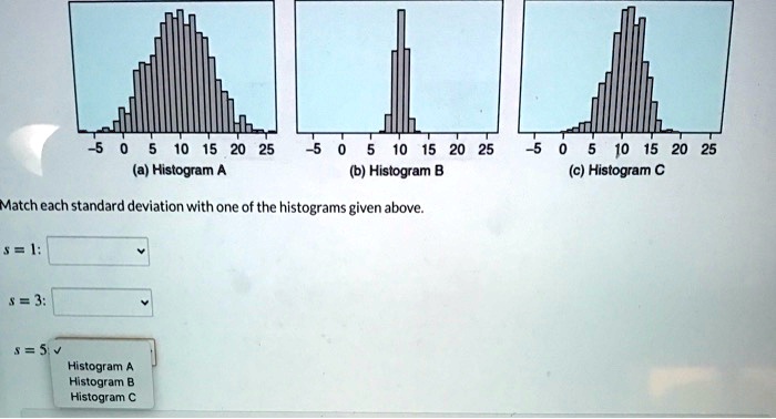 SOLVED: Histogram A (b) Histogram B (c) Histogram C Match Each Standard ...