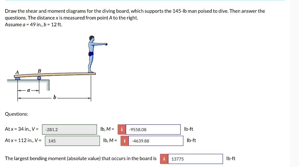 SOLVED Draw the shear and moment diagrams for the diving board, which