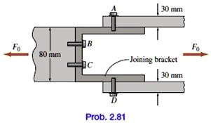 A
30 mm
B
Fo
Fo
80 mm
Joining bracket
C
30 mm
D
Prob. 2.81