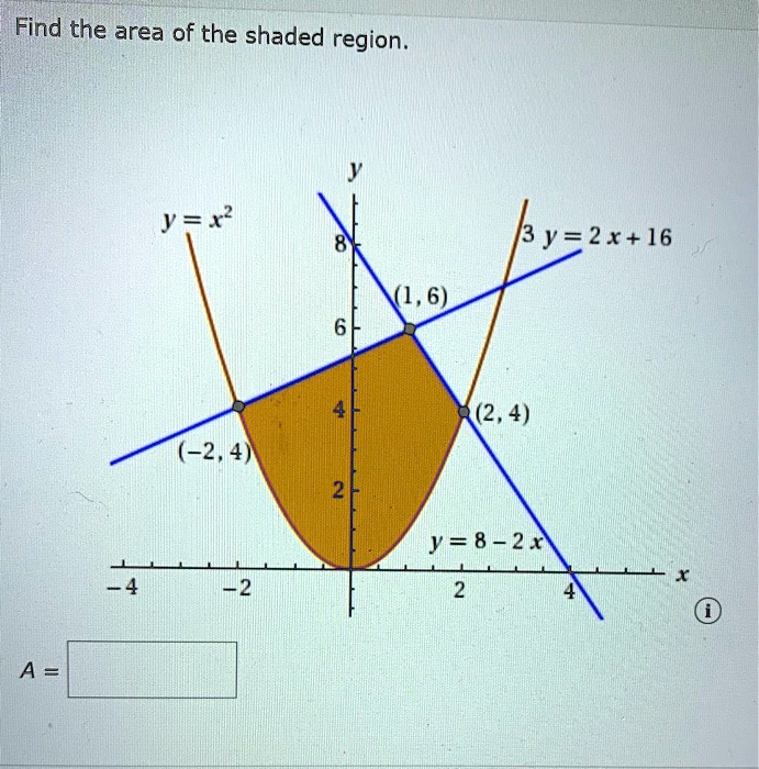 Solved Find The Area Of The Shaded Region 3y 2x 16 1 6 2 4 2 Y 8 2 X