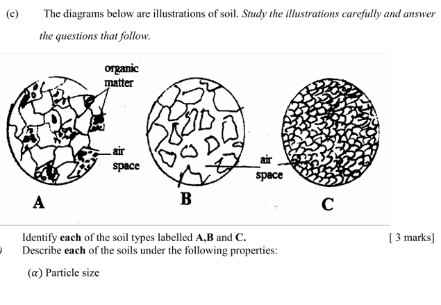 c the diagrams below are illustrations of soil study the illustrations ...