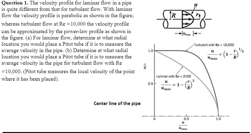 SOLVED: Question 1. The velocity profile for laminar flow in a pipe is ...