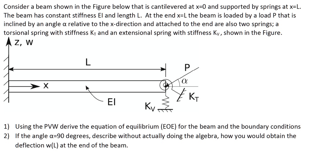 Consider a beam shown in the Figure below that is cantilevered at x=0 ...