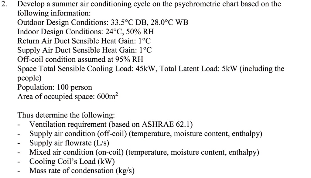 Chart Outside Design 