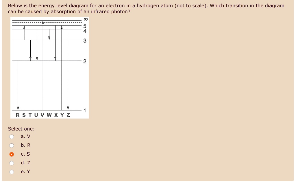 Below is the energy level diagram for an electron in … - SolvedLib