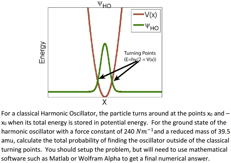 YHO V(x) WHO Energy Turning Points (E=hv/2=V(x)) X For a classical