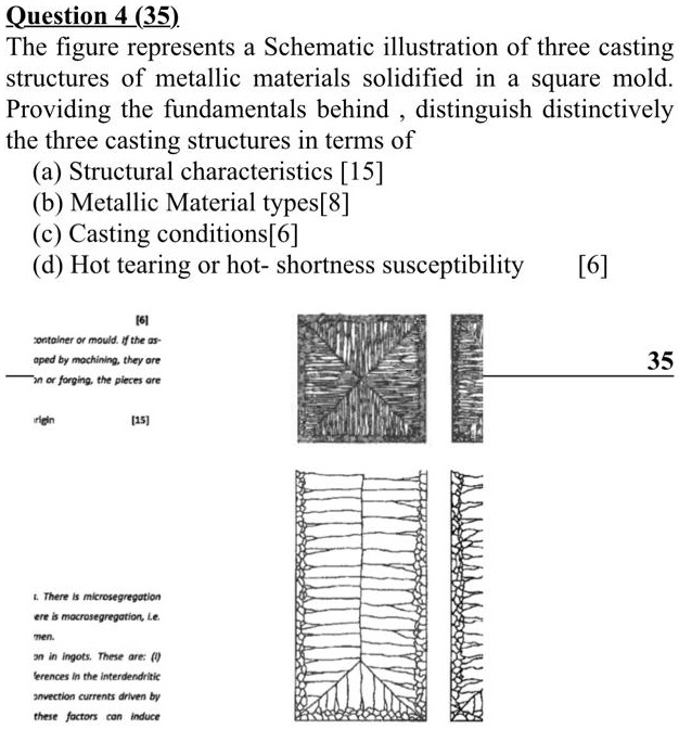 SOLVED Question 4 (35) The figure represents a schematic illustration