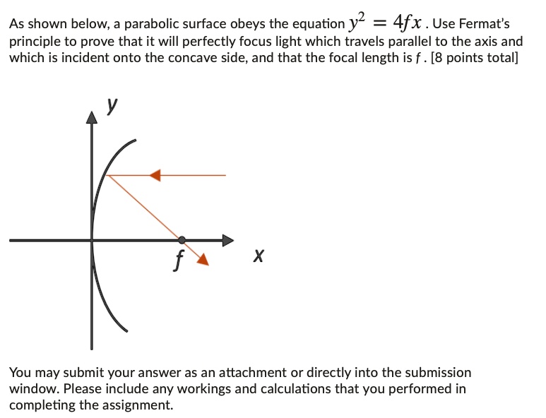 Solved As Shown Below A Parabolic Surface Obeys The Equation Y Fx