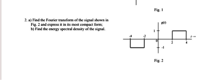 2. a) Find the Fourier transform of the signal shown in Fig. 2 and ...