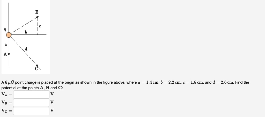 A 6 µC point charge is placed at the origin as shown in the figure ...