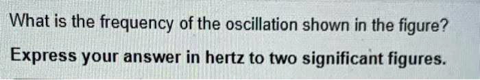What is the frequency of the oscillation shown in the figure...