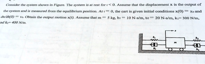 Consider the system shown in Figure. The system is at rest...