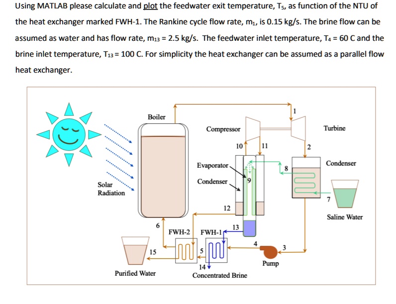 SOLVED Using MATLAB, please calculate and plot the feedwater exit