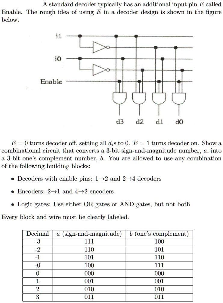 Pin For Decoder SOLVED: A standard decoder typically has an additional input pin E ...