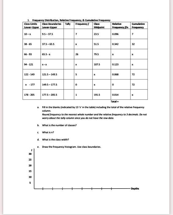 Solved: Texts: Frequency Distribution Relative Frequency Cumulative 