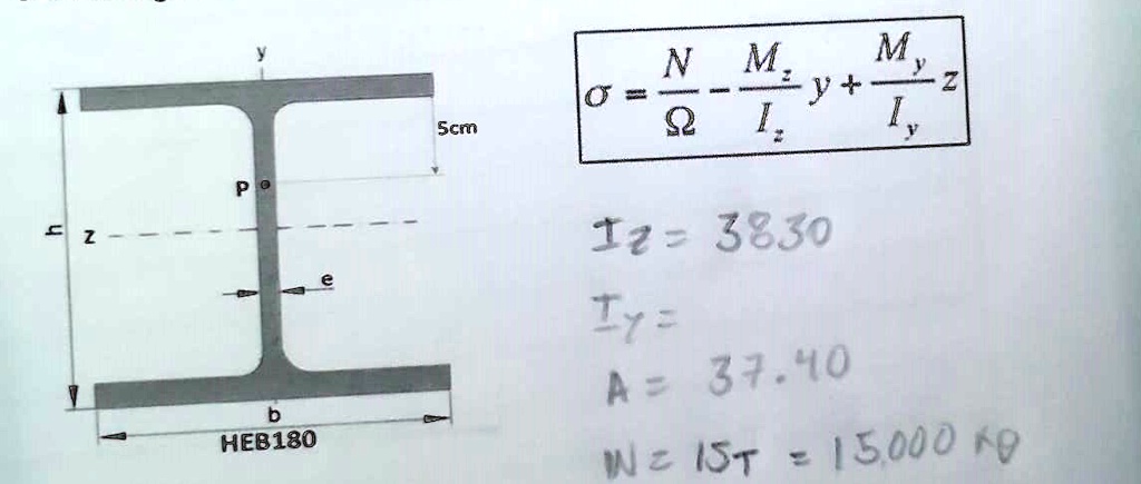 SOLVED: Texts: A HEB180 profile beam is subjected to an eccentric ...