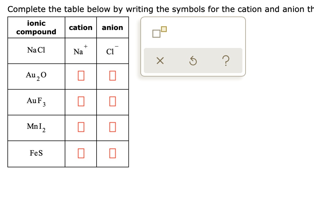 Complete the table below by writing the symbols for the cation and ...