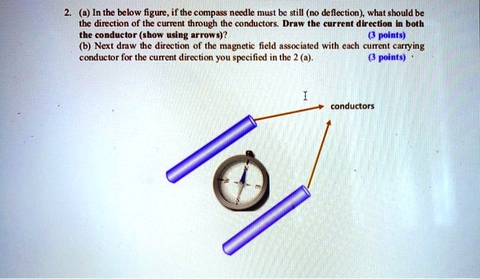 SOLVED: (a) In the below figure, if the compass needle must be still ...