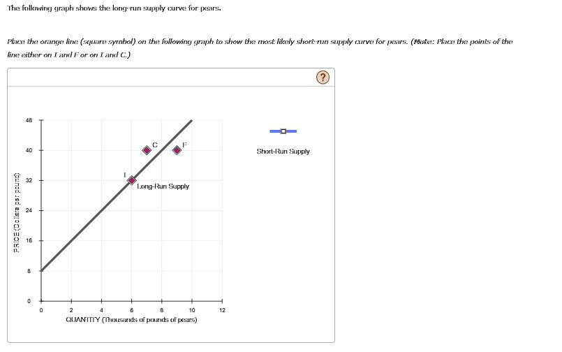 SOLVED: The following graph shows t:he long-run supply curve for pears ...