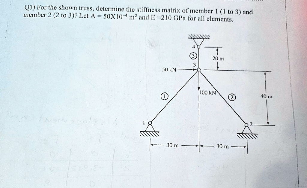 Q3) For the shown truss, determine the stiffness matrix of member 1 (1 ...