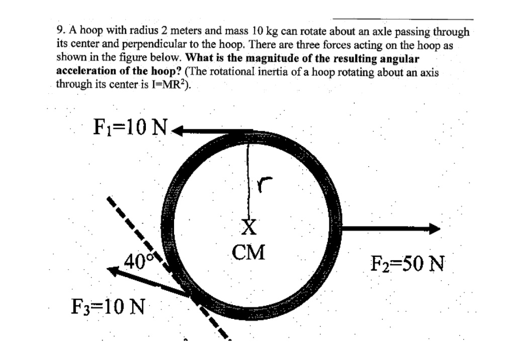 9. A hoop with radius 2 meters and mass 10 kg can rotate about an axle ...
