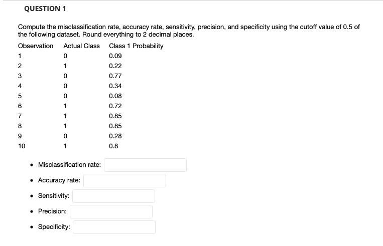 Compute the misclassification rate, accuracy rate, sensitivity, precision, and specificity using the cutoff value of 0.5 of the following dataset. Round everything to 2 decimal places.
Observation Actual Class Class 1 Probability
1 0 0.09
2 1 0.22
3 0 0.77
4 0 0.34
5 0 0.08
6 1 0.72
7 1 0.85
8 1 0.85
9 0 0.28
10 1 0.8
Misclassification rate:
Accuracy rate:
Sensitivity:
Precision:
Specificity: