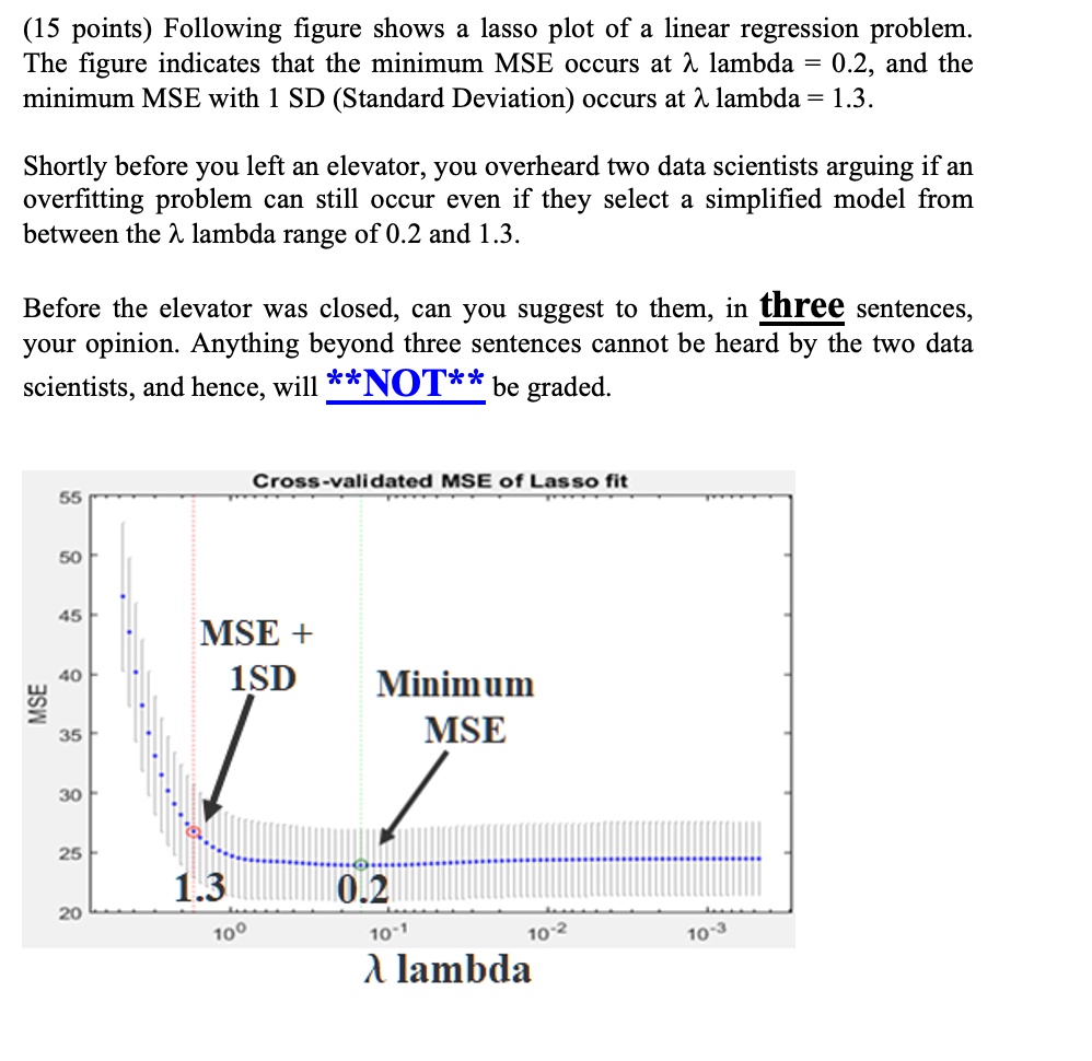 Lasso Problem (15 points) Following figure shows a lasso plot of a linear regression ...