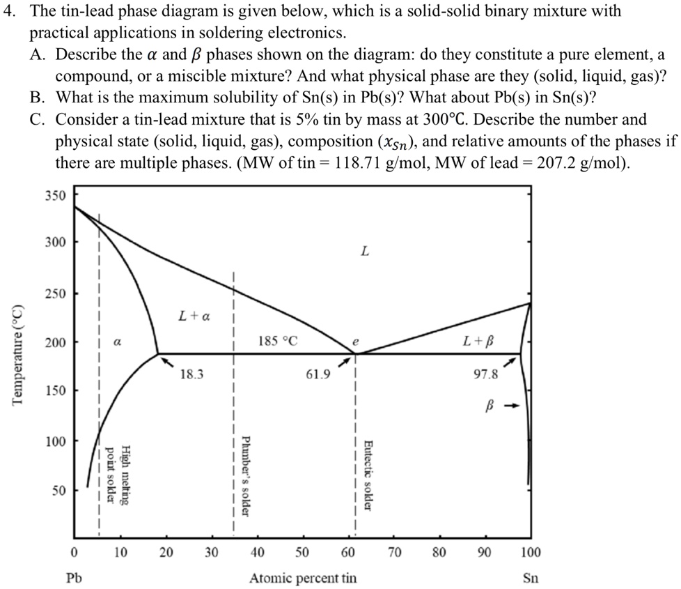 the tin lead phase diagram is given below which is a solid solid binary ...