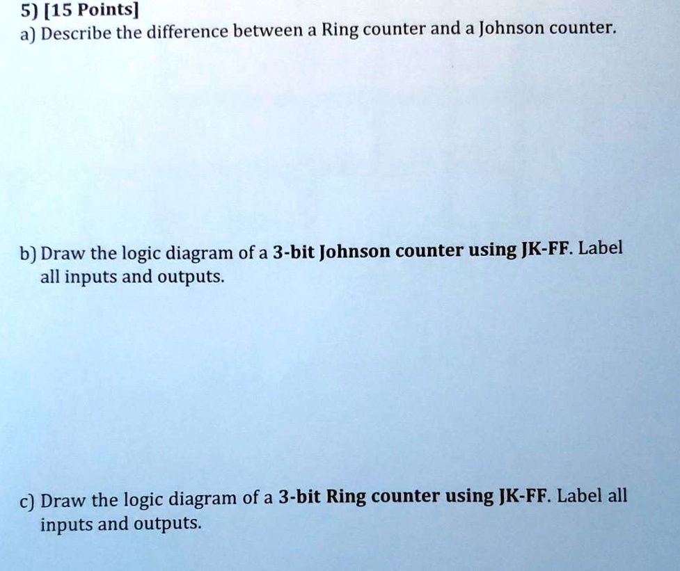 SOLVED: 5) [15 Points] a) Describe the difference between a Ring ...