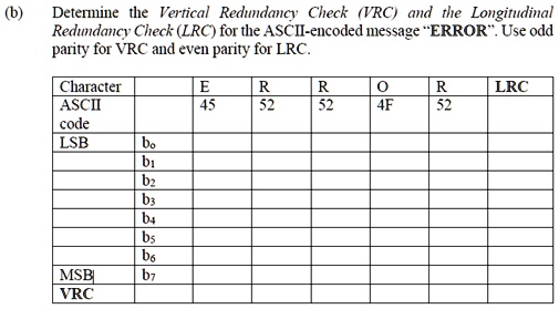 (b) Determine the Vertical Redundancy Check (VRC) and the Longitudinal ...