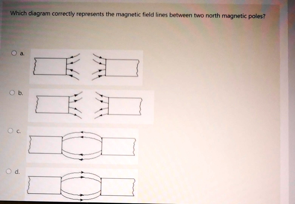 Solved Which Diagram Correctly Represents The Magnetic Field Lines Between Two North Magnetic