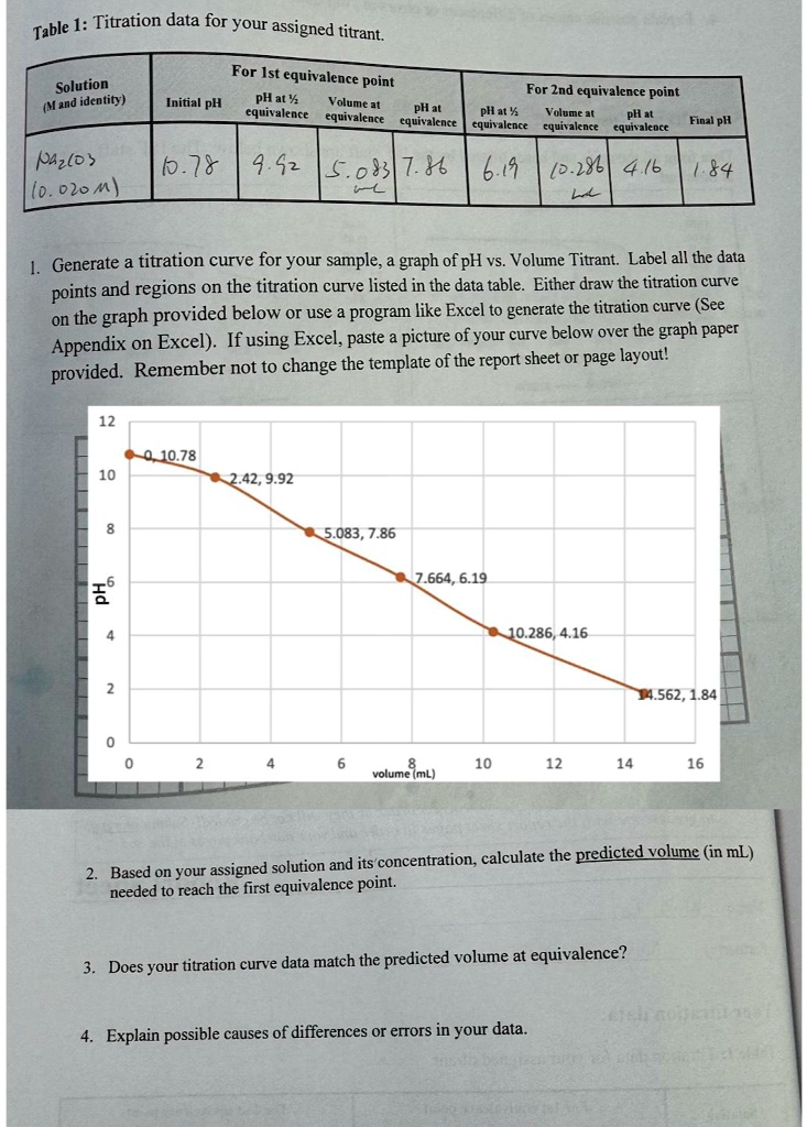 SOLVED Calculate tye oredicted volume (in mL) needed to reach the