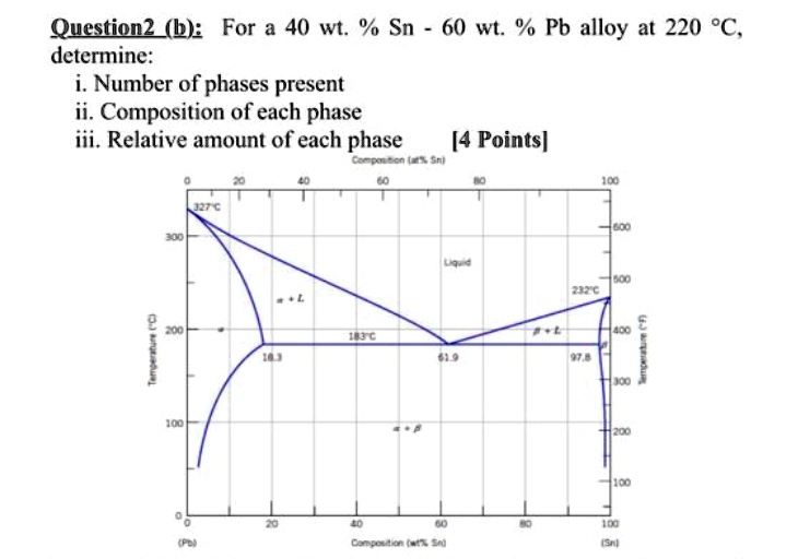 SOLVED: Question 2b: For a 40 wt.% Sn - 60 wt.% Pb alloy at 220Â°C ...