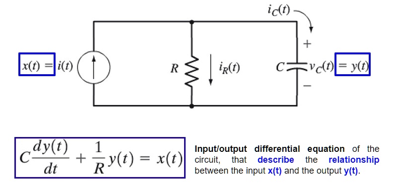 Ic(t) + x(t) = i(t)? R iR(t) C vc(t) = y(t) (dy(t))/(dt)