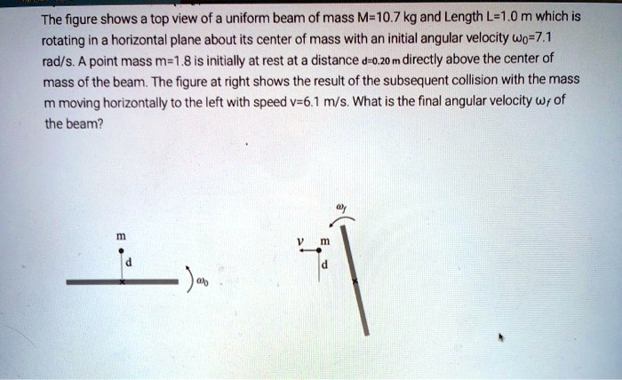SOLVED: The figure shows a top view ofa uniform beam of mass M-10.7kg ...