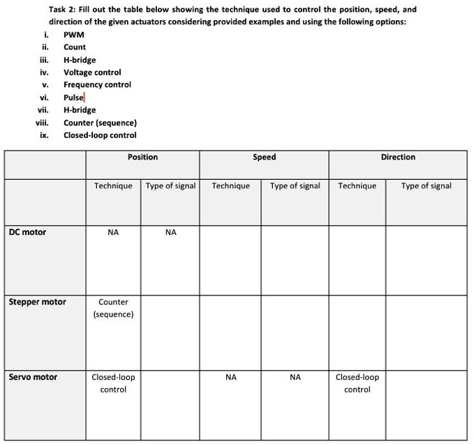 SOLVED Task 2 Fill out the table below showing the technique used to control the position