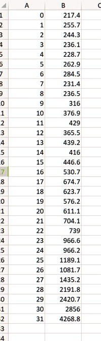 SOLVED: The variable 'months' refers to the number of months that have ...