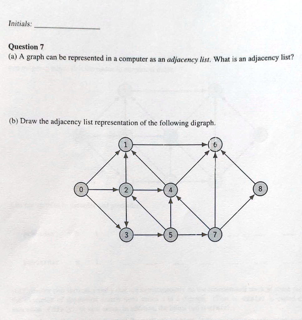 Initials:
Question 7
(a) A graph can be represented in a computer as an adjacency list. What is an adjacency list?
(b) Draw the adjacency list representation of the following digraph.
1
0
2
4
3
5
6
7
8