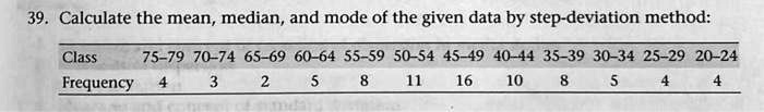 39. Calculate the mean, median, and mode of the given data by step-deviation method:

Class 75-79 70-74 65-69 60-64 55-59 50-54 45-49 40-44 35-39 30-34 25-29 20-24
Frequency 4 3 2 5 8 11 16 10 8 5 4 4