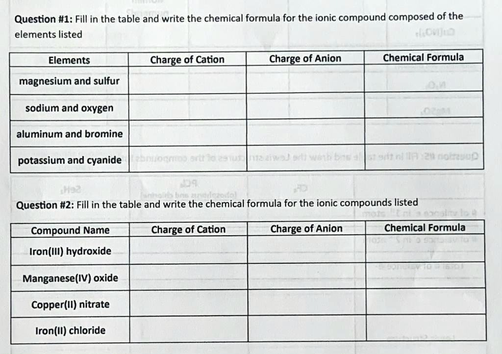 SOLVED Question I Fill in the table and write the chemical formula