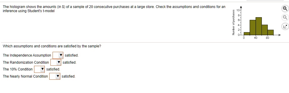SOLVED: The histogram shows the amounts (in S) of a sample of 20 ...
