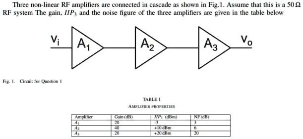 Three non-linear RF amplifiers are connected in cascade as shown in Fig ...
