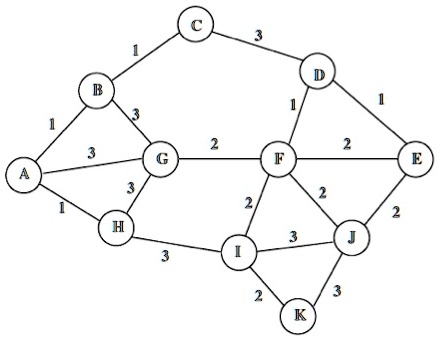 VIDEO solution: List the graph nodes (vertices) using Breadth First ...