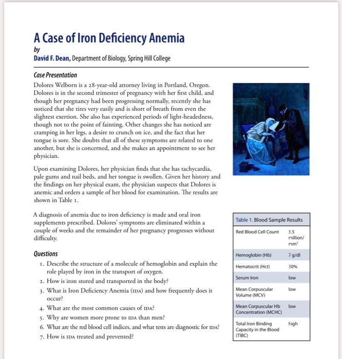 A Case of Iron Deficiency Anemia
by
David F. Dean, Department of Biology, Spring Hill College

Case Presentation
Dolores Welborn is a 28-year-old attorney living in Portland, Oregon. Dolores is in the second trimester of pregnancy with her first child, and though her pregnancy had been progressing normally, recently she has noticed that she tires very easily and is short of breath from even the slightest exertion. She also has experienced periods of light-headedness, though not to the point of fainting. Other changes she has noticed are cramping in her legs, a desire to crunch on ice, and the fact that her tongue is sore. She doubts that all of these symptoms are related to one another, but she is concerned, and she makes an appointment to see her physician.

Upon examining Dolores, her physician finds that she has tachycardia, pale gums and nail beds, and her tongue is swollen. Given her history and the findings on her physical exam, the physician suspects that Dolores is anemic and orders a sample of her blood for examination. The results are shown in Table 1.

A diagnosis of anemia due to iron deficiency is made and oral iron supplements prescribed. Dolores' symptoms are eliminated within a couple of weeks and the remainder of her pregnancy progresses without difficulty.

Questions
1. Describe the structure of a molecule of hemoglobin and explain the role played by iron in the transport of oxygen.
2. How is iron stored and transported in the body?
3. What is Iron Deficiency Anemia (IDA) and how frequently does it occur?
4. What are the most common causes of IDA?
5. Why are women more prone to IDA than men?
6. What are the red blood cell indices, and what tests are diagnostic for IDA?
7. How is IDA treated and prevented?

Table 1. Blood Sample Results
Red Blood Cell Count: 3.5 million/mm³
Hemoglobin (Hb): 7 g/dl
Hematocrit (Hct): 30%
Serum Iron: low
Mean Corpuscular Volume (MCV): low
Mean Corpuscular Hb Concentration (MCHC): low
Total Iron Binding Capacity in the Blood (TIBC): high