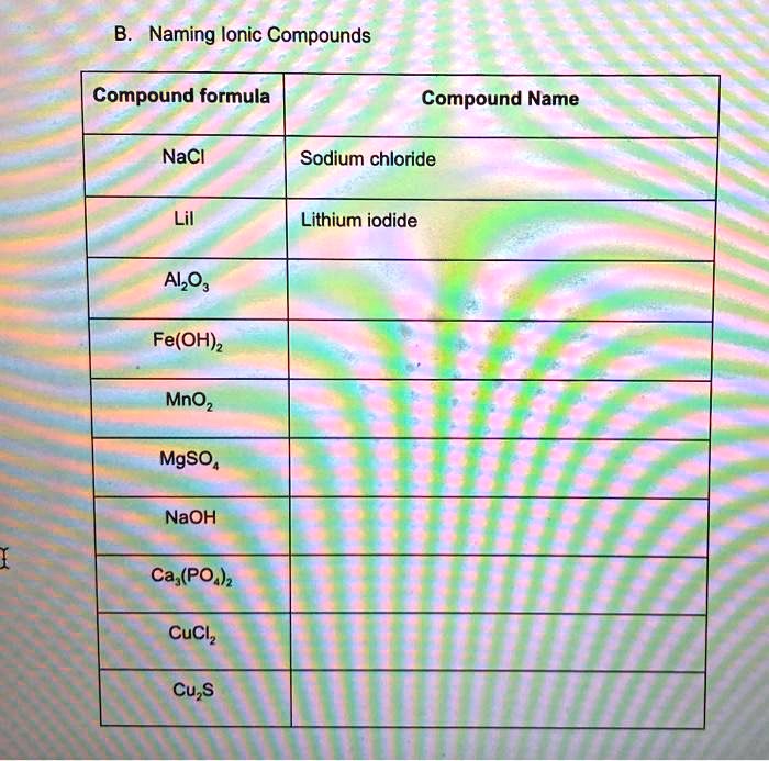 SOLVED: Compound formula Compound Name NaCl Sodium chloride LiI Lithium ...