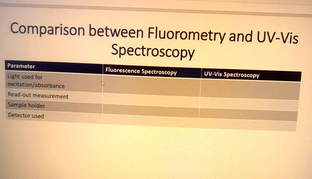 SOLVED Comparison between Fluorometry and UVVis Spectroscopy
