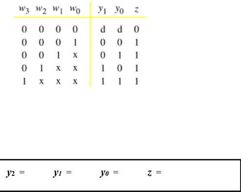 SOLVED: The truth table for a 4-to-2 priority encoder is shown below ...